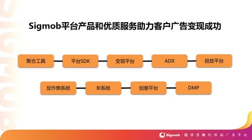 Sigmob正式上線流量風控系統，保障廣告投放效果