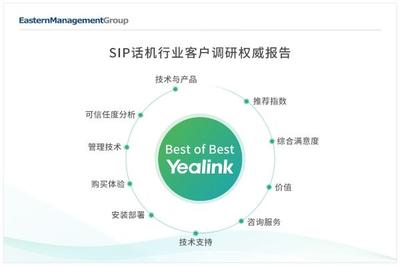 億聯(lián)網(wǎng)絡(luò)SIP話機(jī)蟬聯(lián)全球滿意度榜首 以用戶為本，以服務(wù)為先，領(lǐng)航網(wǎng)絡(luò)通信新時(shí)代
